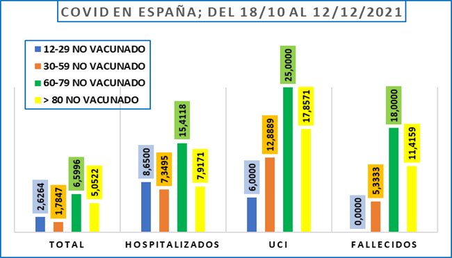 Algunos datos de la COVID-19 en España a 28/diciembre/2021