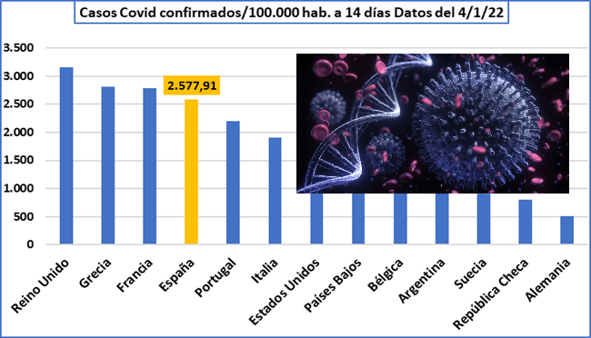 Algunos datos de la COVID-19 en España a 06/enero/2022